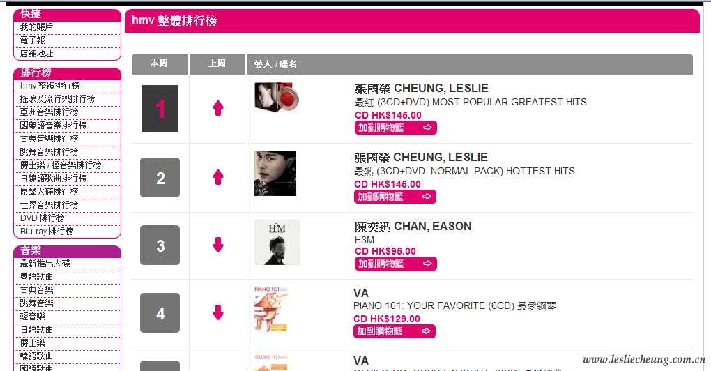 hmv_chart.jpg